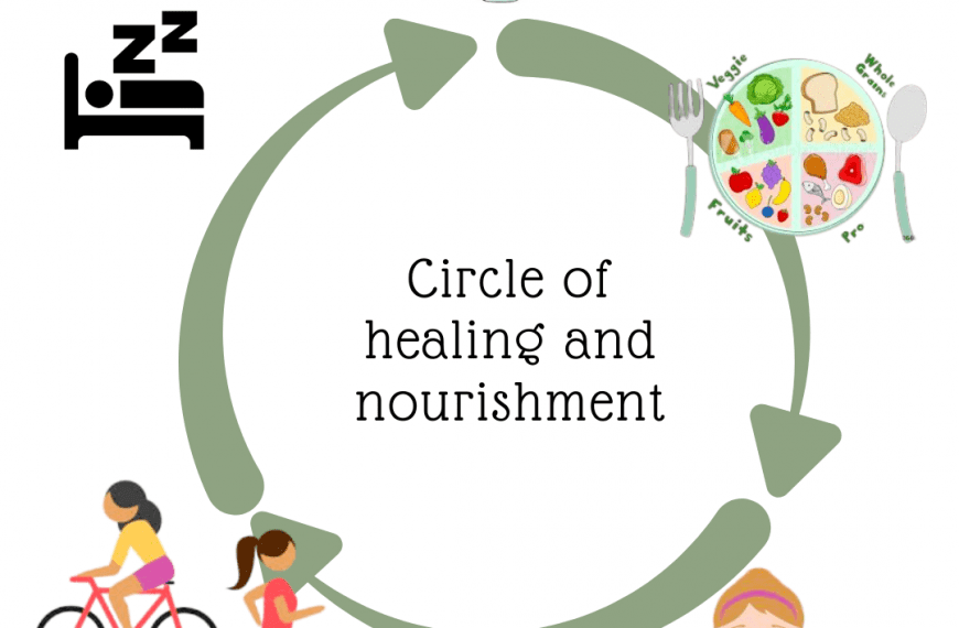 On the Hamster Wheel That Is Leading to Illness? Here Are Five Ways to Hop Onto a Wheel of Healing!